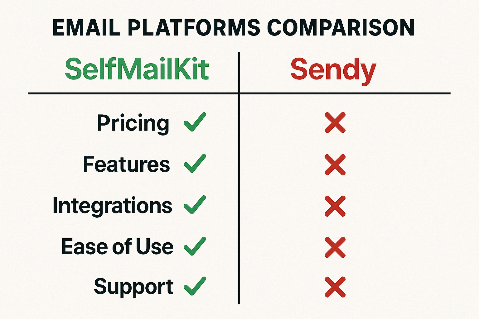 SelfMailKit vs Sendy
