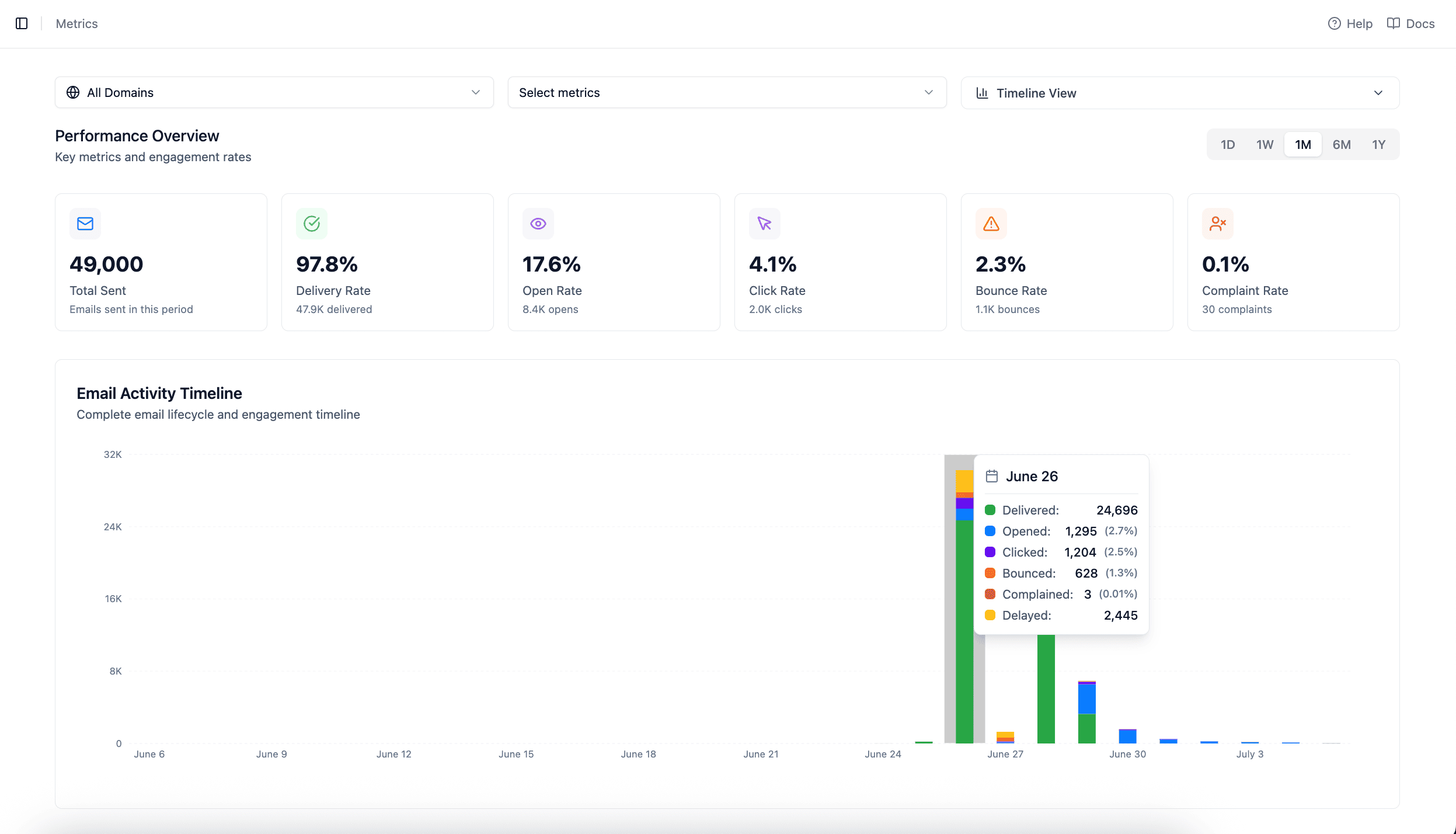 New Metrics Dashboard - Timeline View